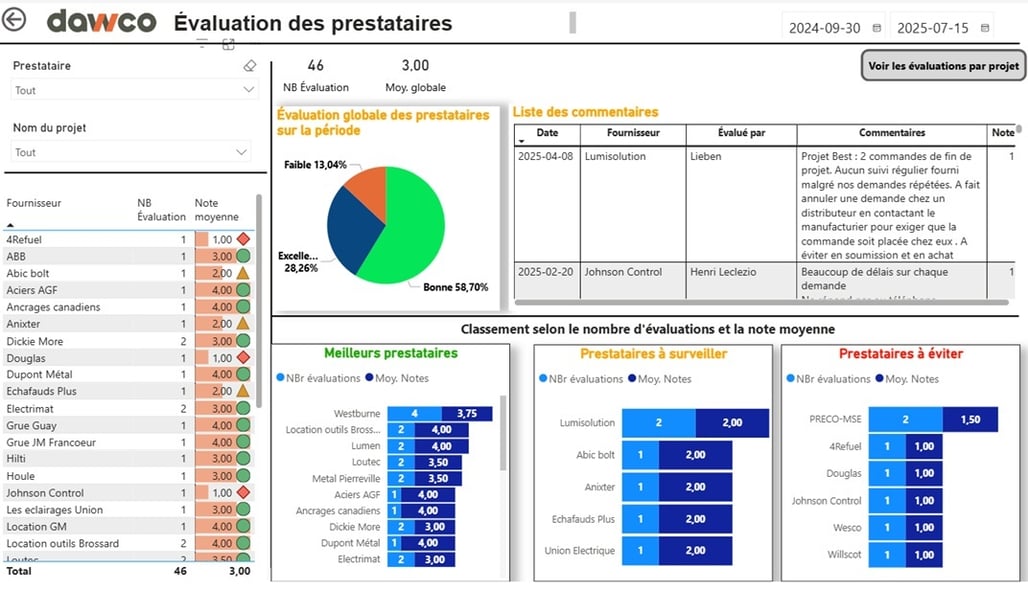 evaluation des prestataires